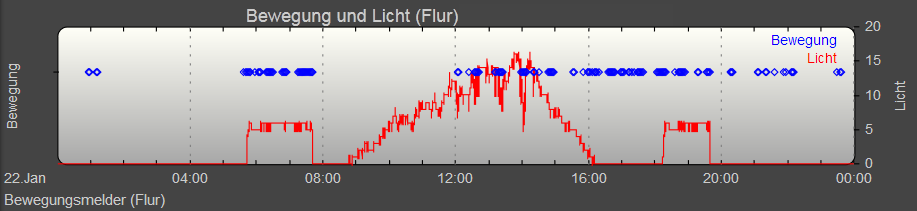 MySensors PIR SVG