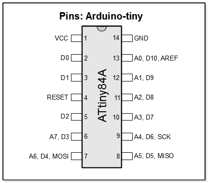 ATtiny84A Arduino k