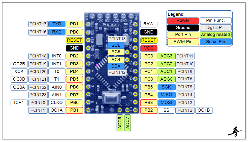 Arduino Pro Mini Pinbelegung