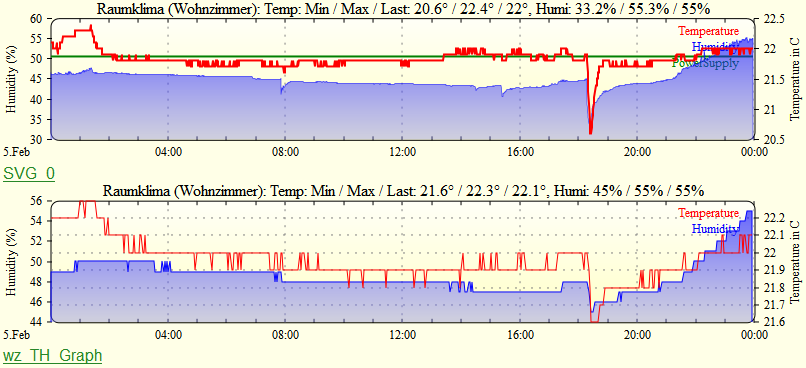 TinyTX DHT22 Vergleich HM 01